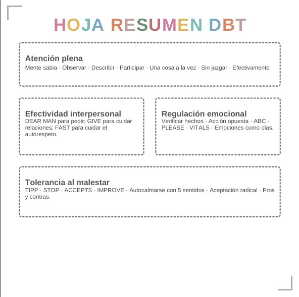 Hoja de Resumen TDC con todas las habilidades en una página