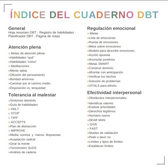 Índice completo del manual con todas las fichas DBT organizadas según los 4 módulos