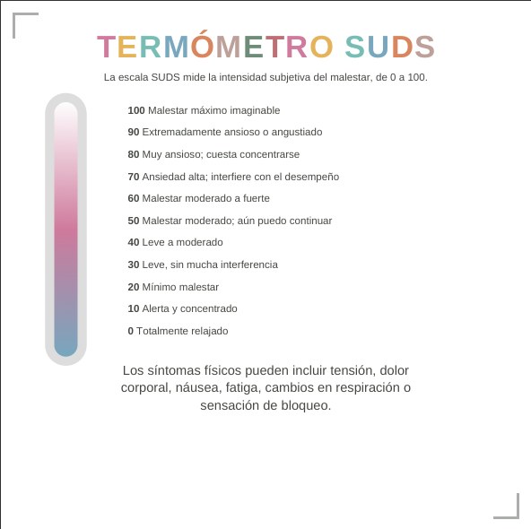 Ficha del Termómetro SUDS — Escala de evaluación subjetiva del malestar