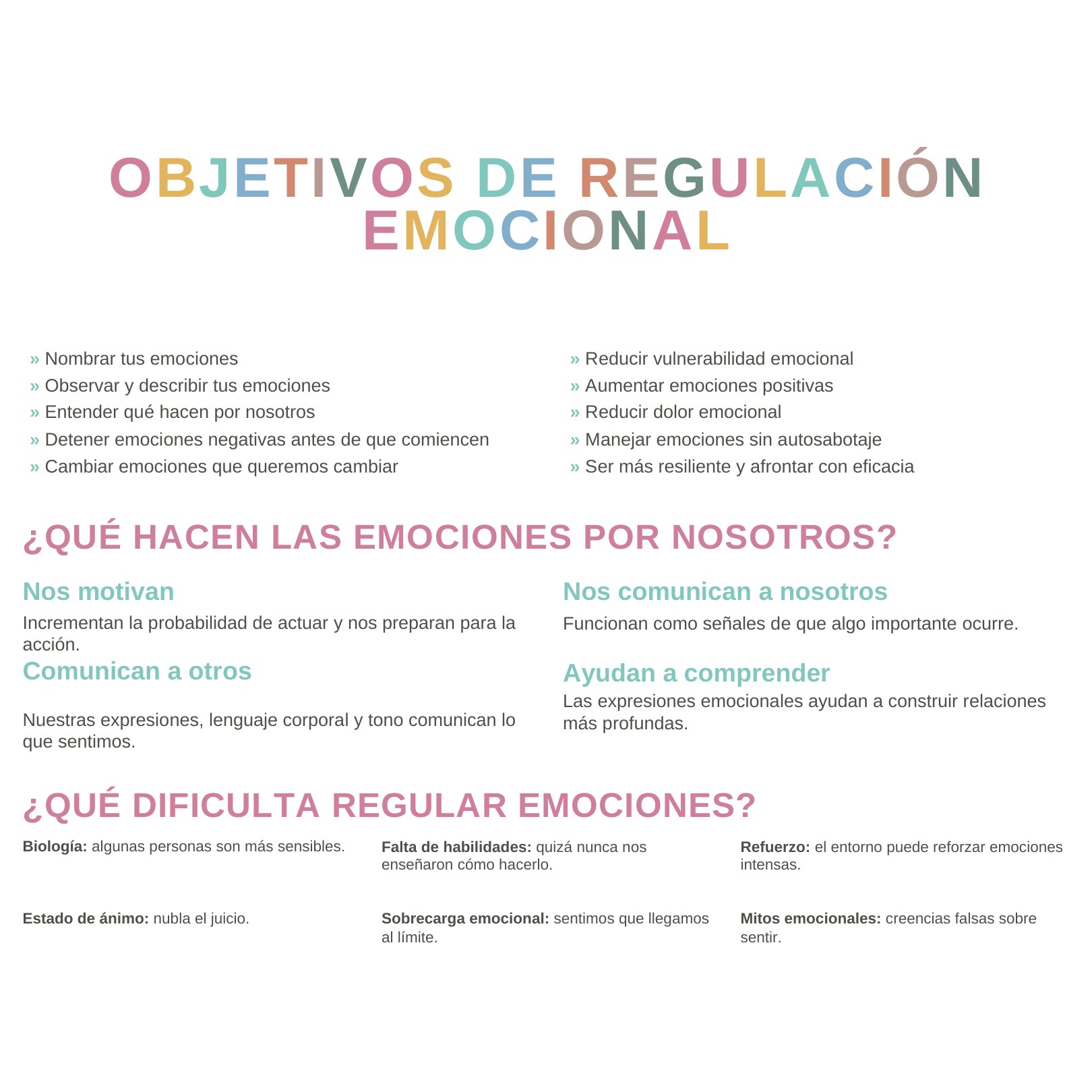 Ficha de Metas de Regulación Emocional