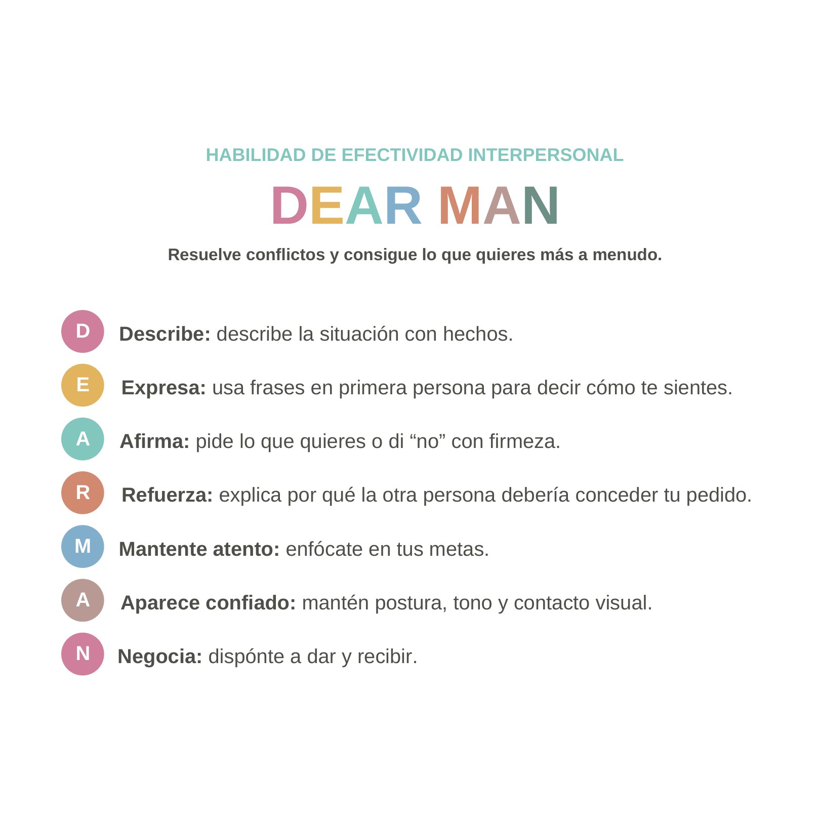 Tarjetas didácticas con habilidades DEAR MAN, GIVE y FAST de Efectividad Interpersonal